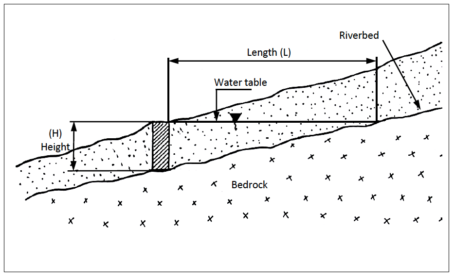 Geometry of River Bed for Storage Volume Calculations