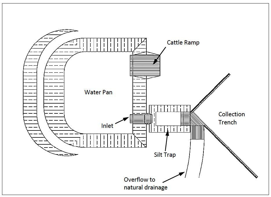 Typical Site Layout showing Silt Trap and Overflow