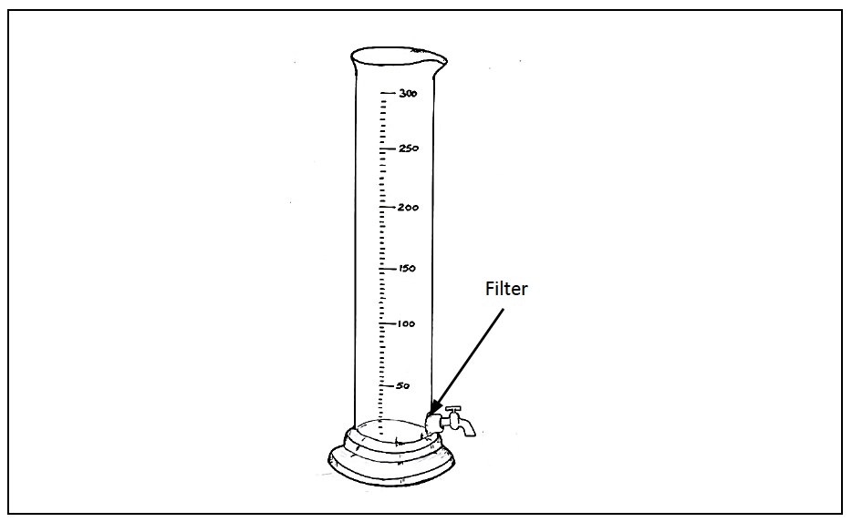 Test Cylinder for Measuring Porosity