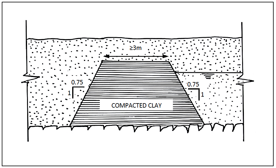 Minimum Dimensions for Sub Surface Dams