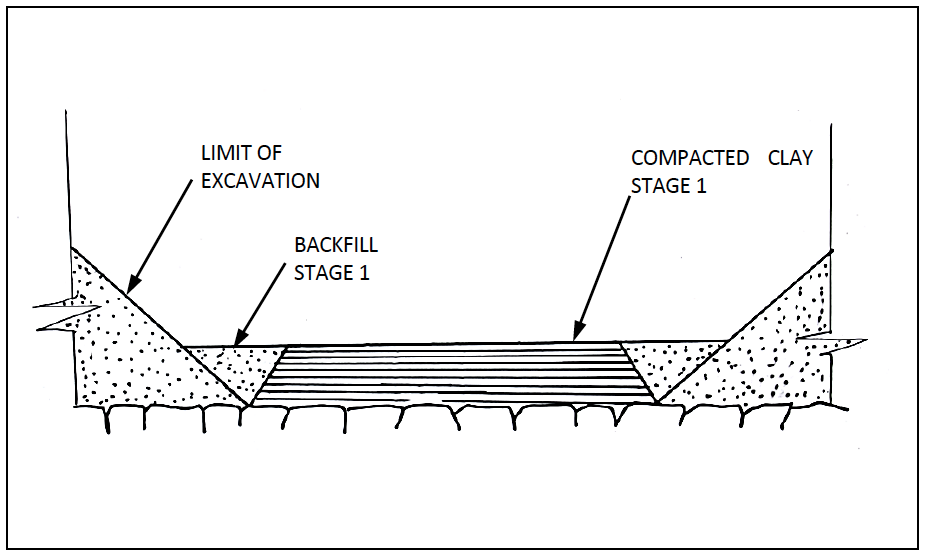 Construction Sequence for Sub Surface Dams