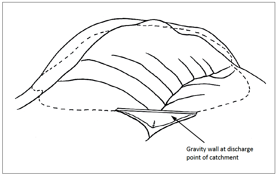 Layout of Gutters to Enlarge a Catchment Area