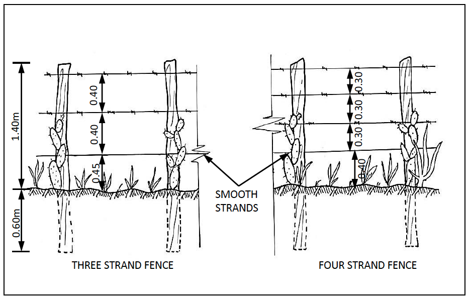 Fences for Dams and Pans