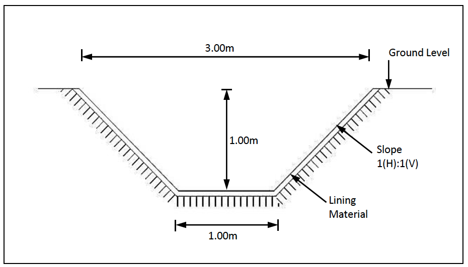 Typical Trapezoidal Channel(Section)