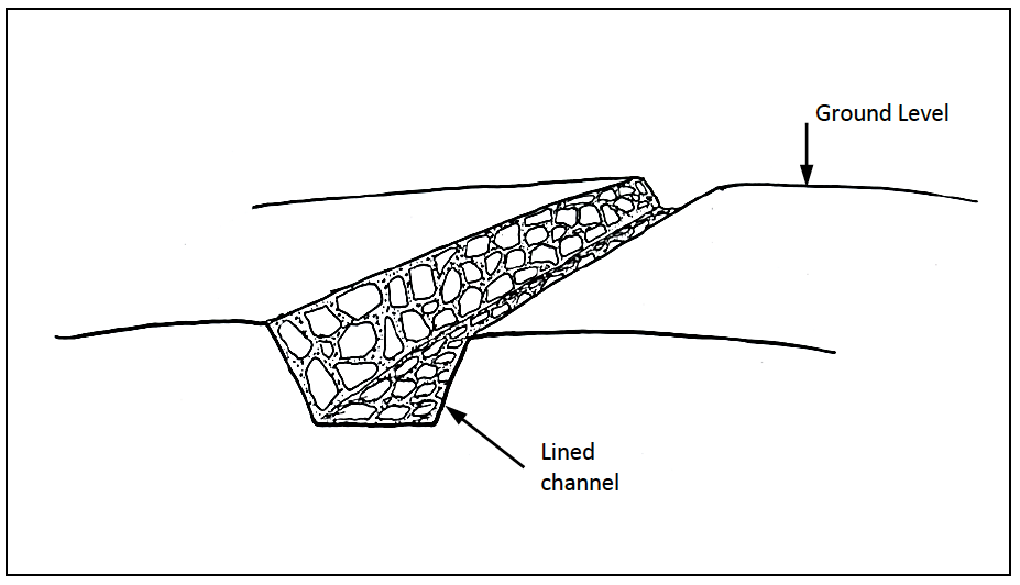 Typical Trapezoidal Channel