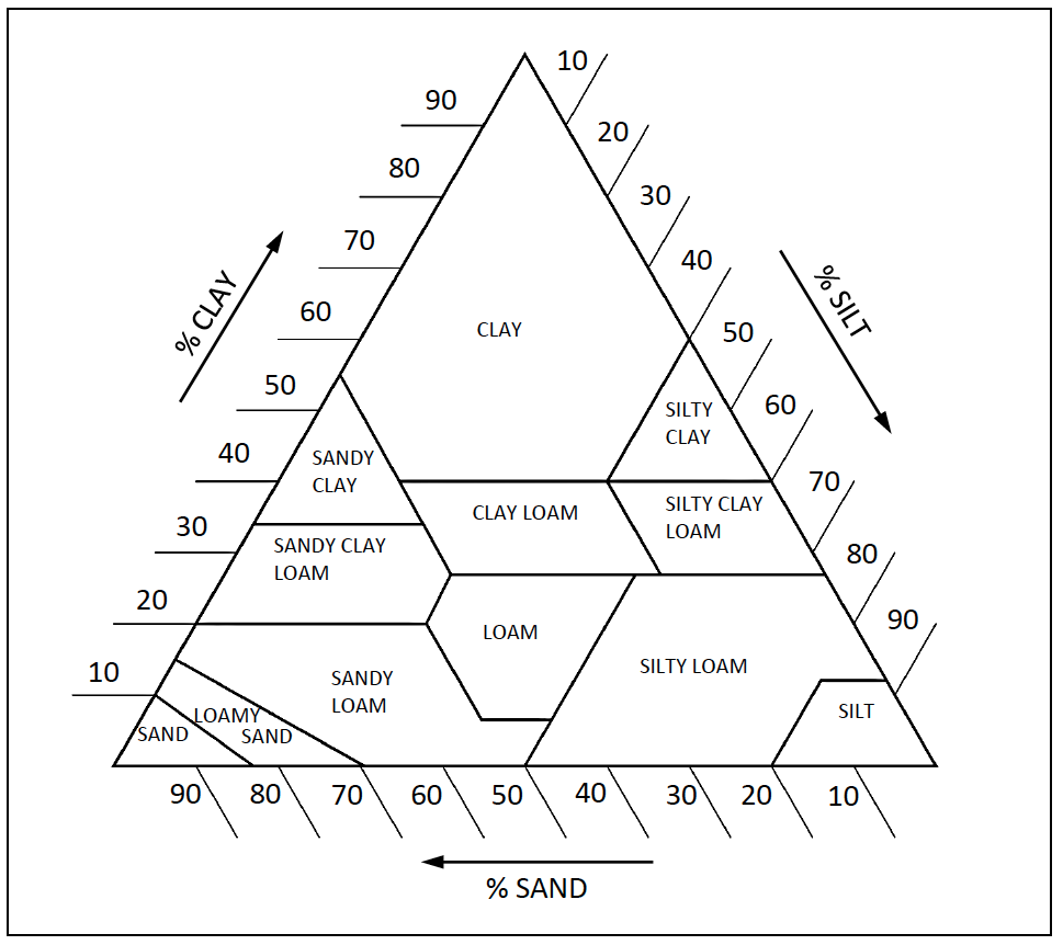 worksheet-soil-texture-triangle-worksheet-grass-fedjp-worksheet-study-site